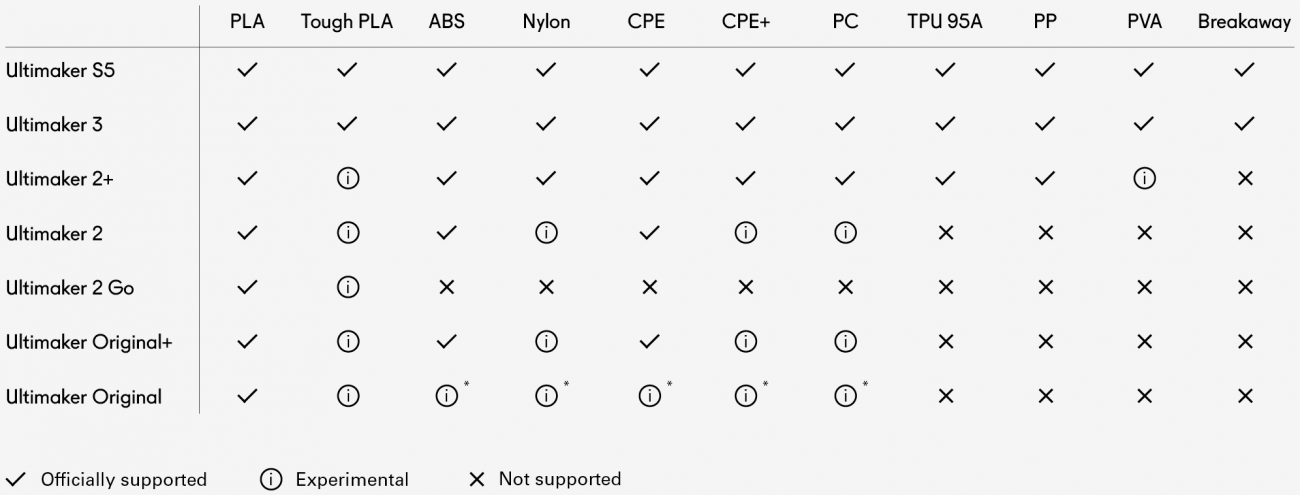 Pla Chemical Resistance Chart