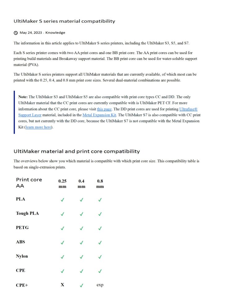 Ultimaker Materials - Technology Education Concepts, Inc.